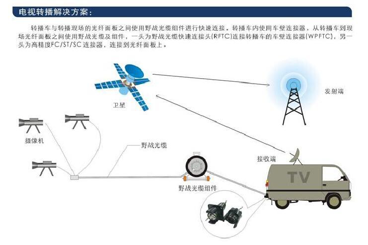 北京成都野外通信应急抢修特种超轻光缆 铠装野战光缆